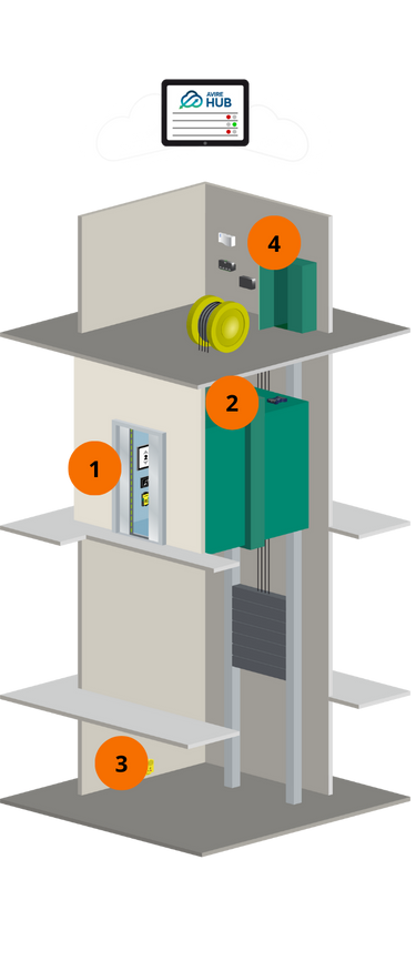 Four-way communication for lifts