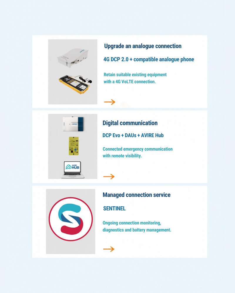 UK lift emergency communication options