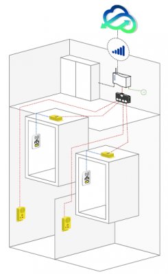 DCP TOC DAU and Surface Mount Accessory with Pit Phone