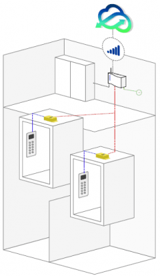 DCP TOC DAU attached to COP alarm button