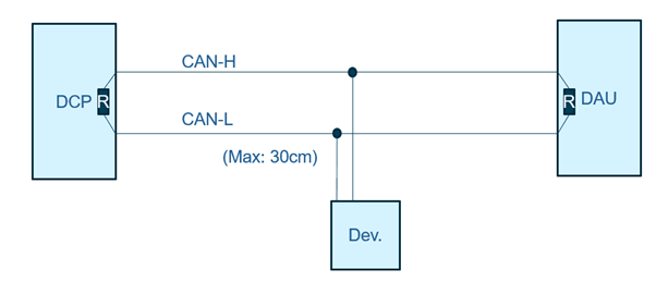 What is the typical architecture of the Digital Communication Platform DCP on the CANbus 1