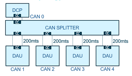 when do I need a CANbus splitter