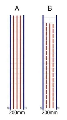 Sistemas de seguridad en ascensores con tecnología LED y 3D 3 Lift door Safety Systems with LED and 3D Technologies 2 1