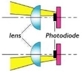 La inmunidad a la luz (y cómo se usa en barreras fotoeléctricas) 4 Light Immunity Explained 3