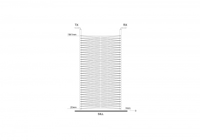 Panachrome 10mm beam pattern